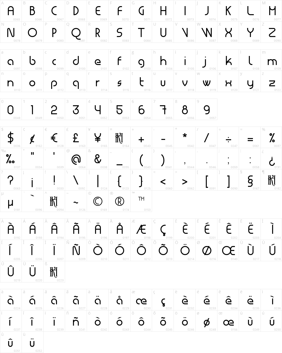 Masiode Character Map