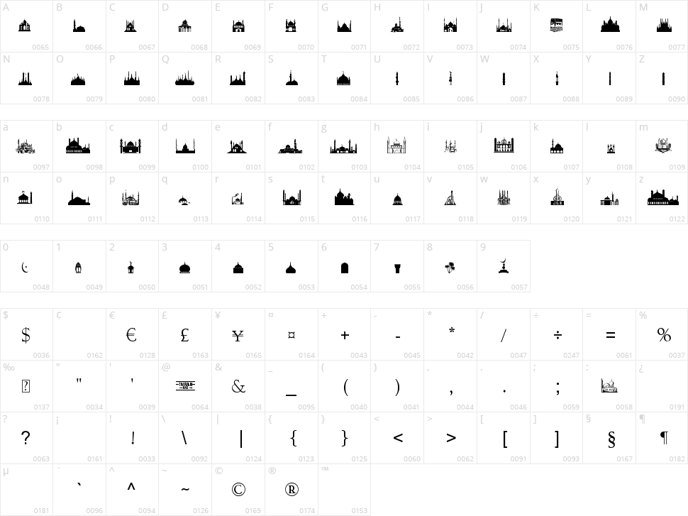 Masjid Al Imran Character Map