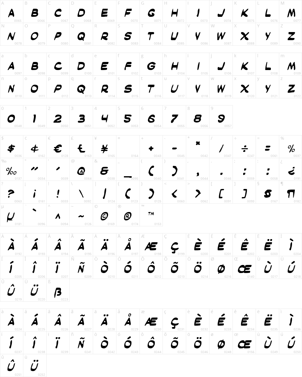 Masked Marvel Character Map