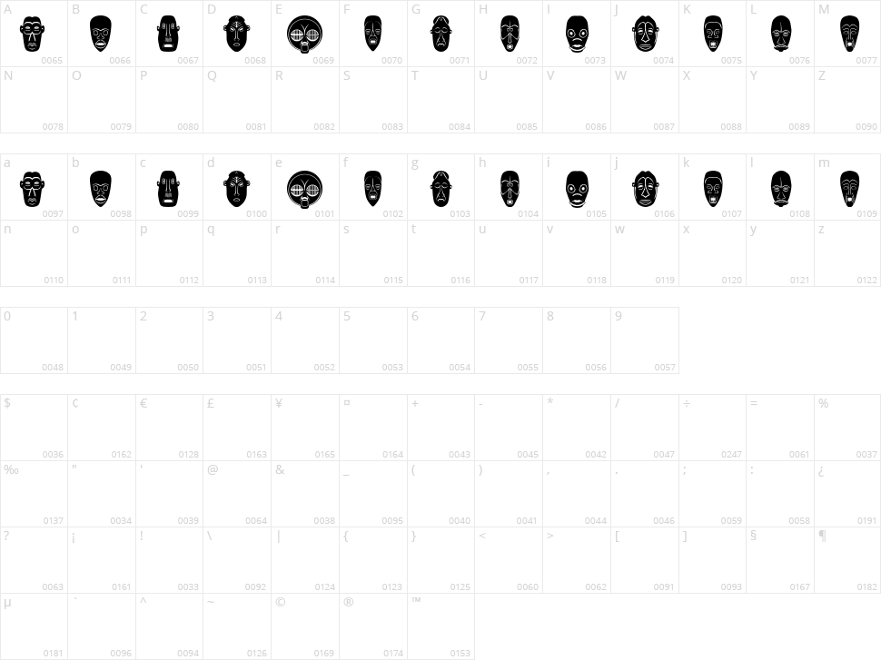 Maskid Character Map