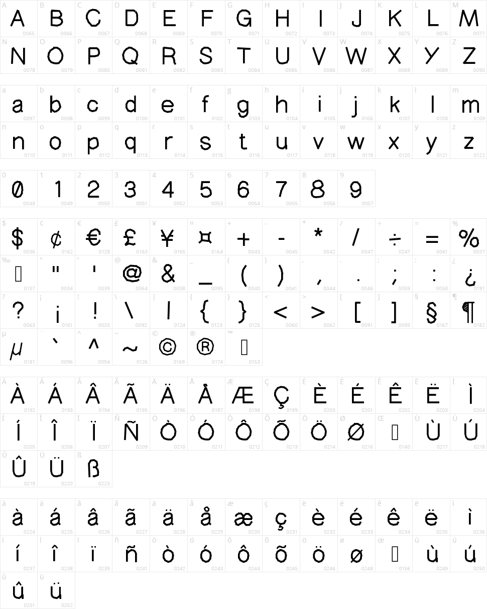 Masking Type Character Map