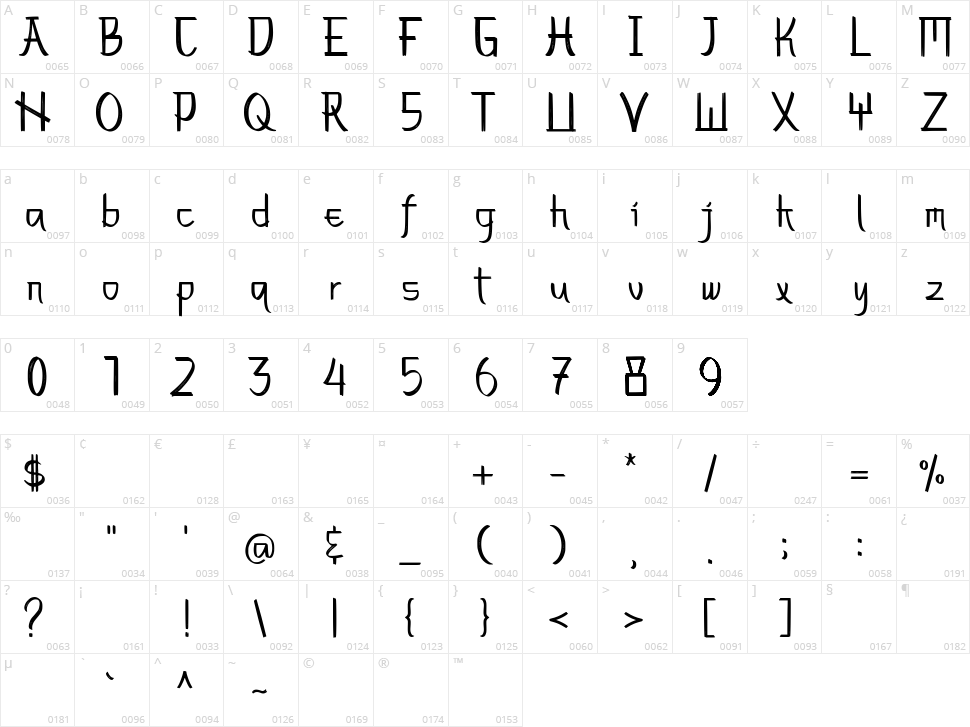 Masmuseh Character Map
