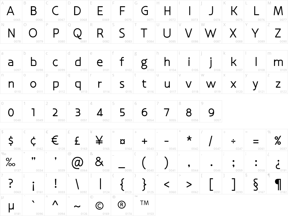 Masone Character Map