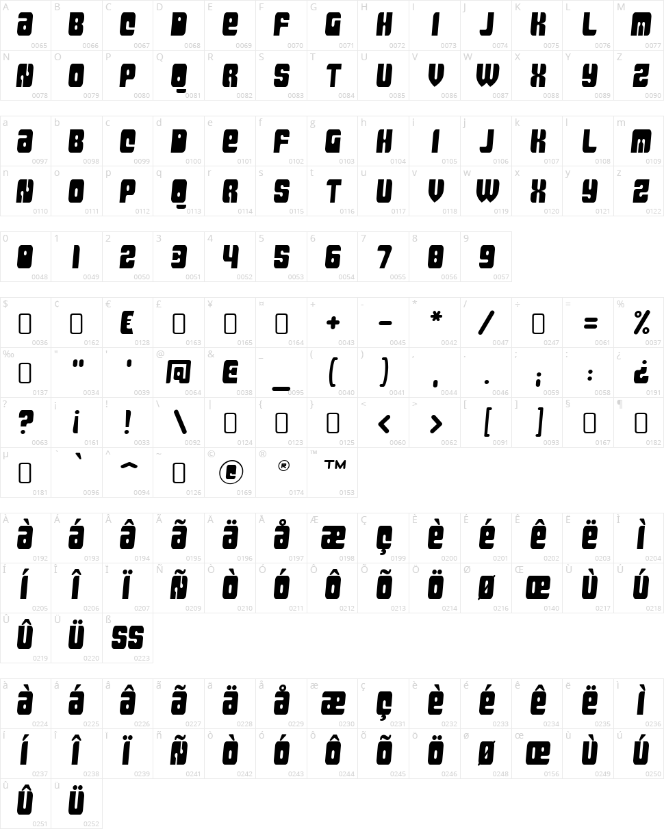 Massive Retaliation Character Map