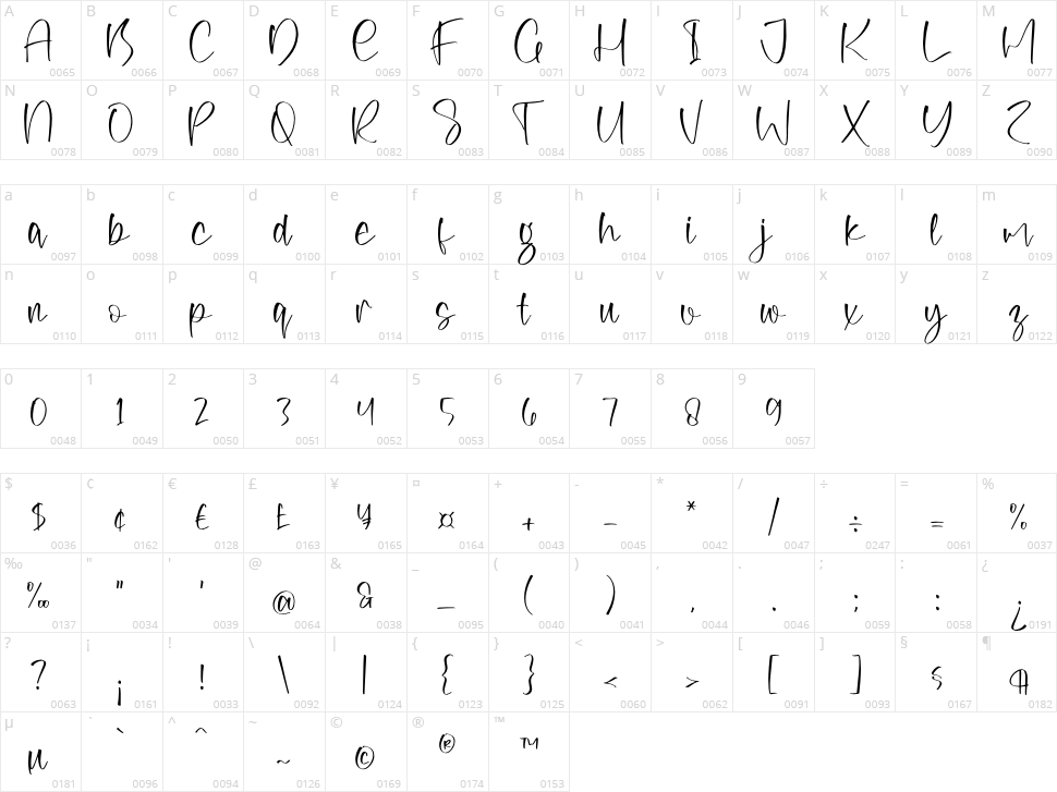 Masstile Shonetta Character Map