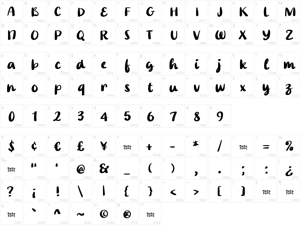 Master Freebie Character Map
