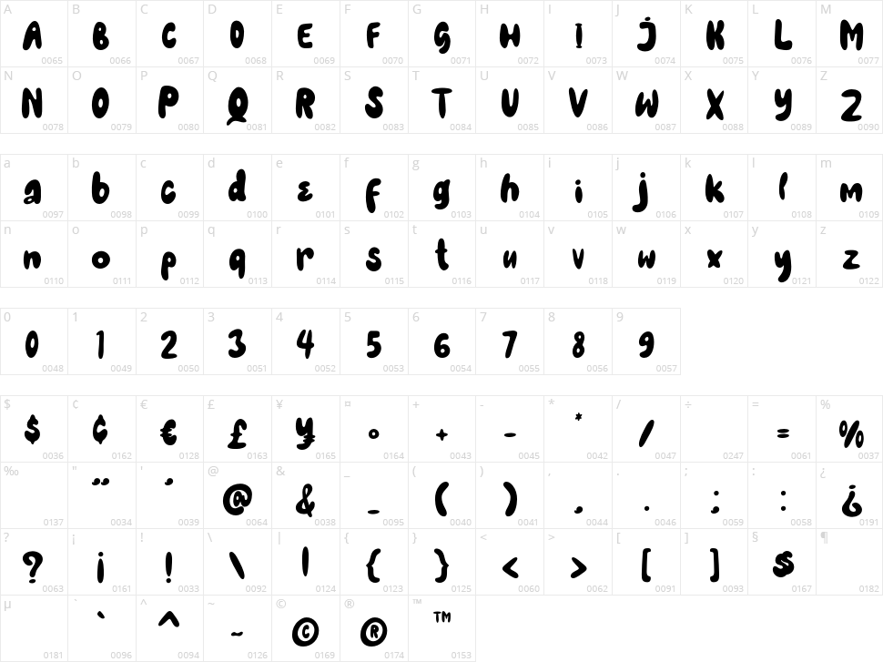 Master Lemon Character Map