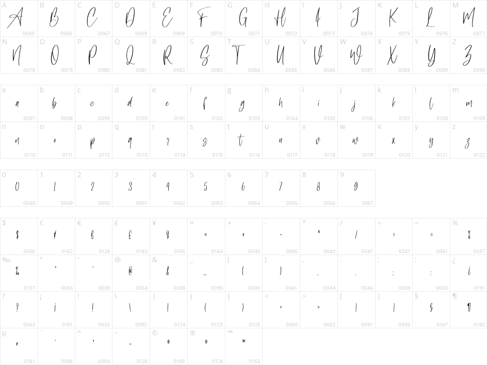 Master of Magic Character Map