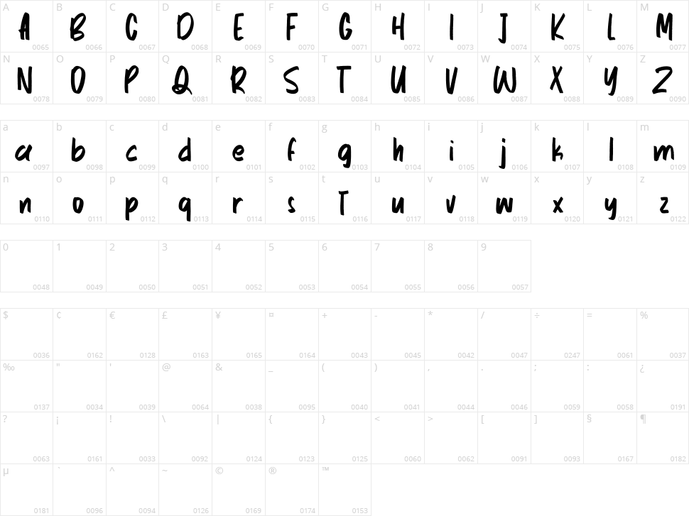 Master Puppets Character Map