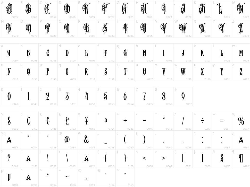 Master Rumble Character Map