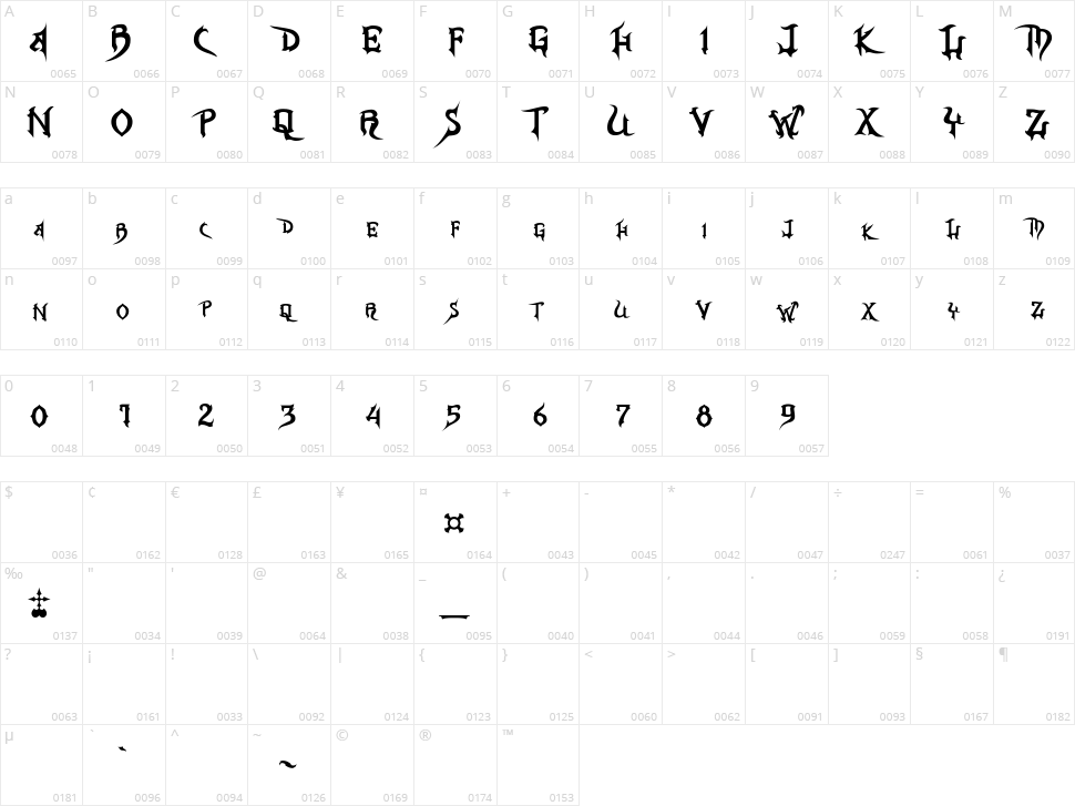 Master Tronahex Character Map