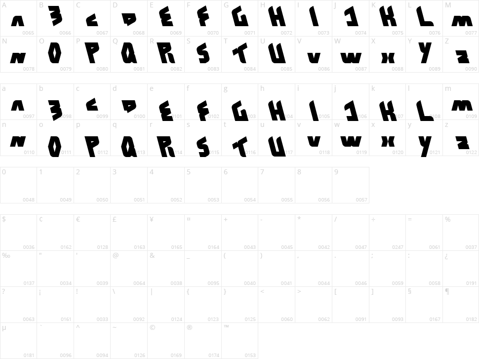 Master Character Map