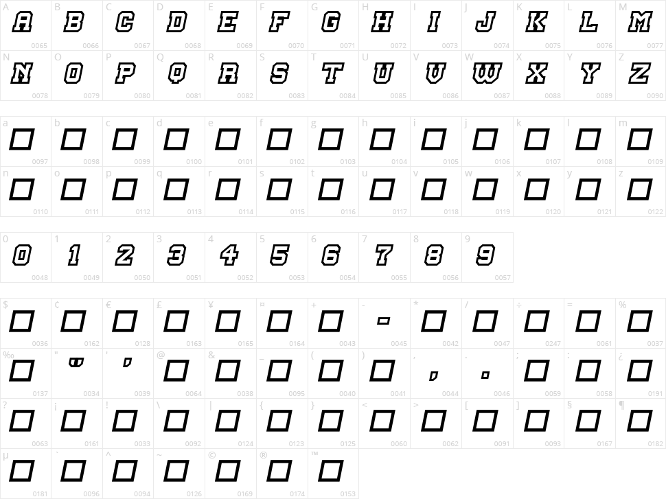 Master Droid Character Map