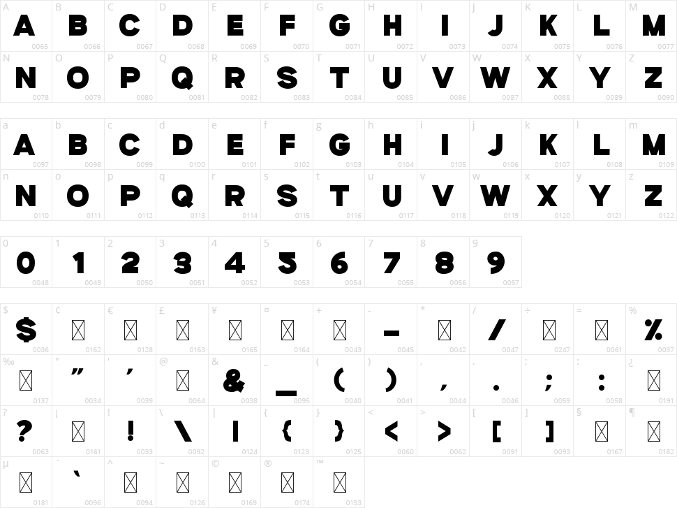 Master Character Map