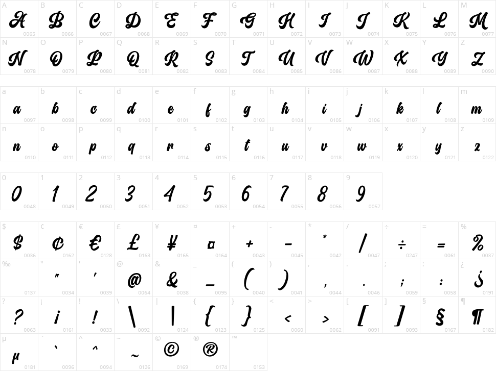 Masterday Character Map
