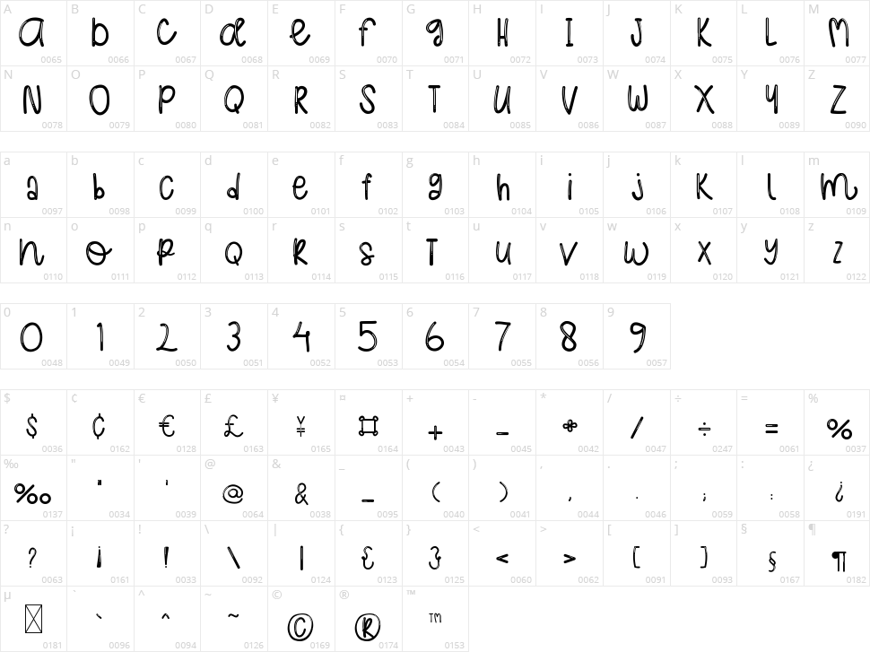 Masterina Character Map