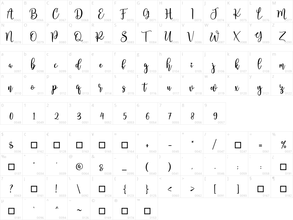 Masterlove Character Map