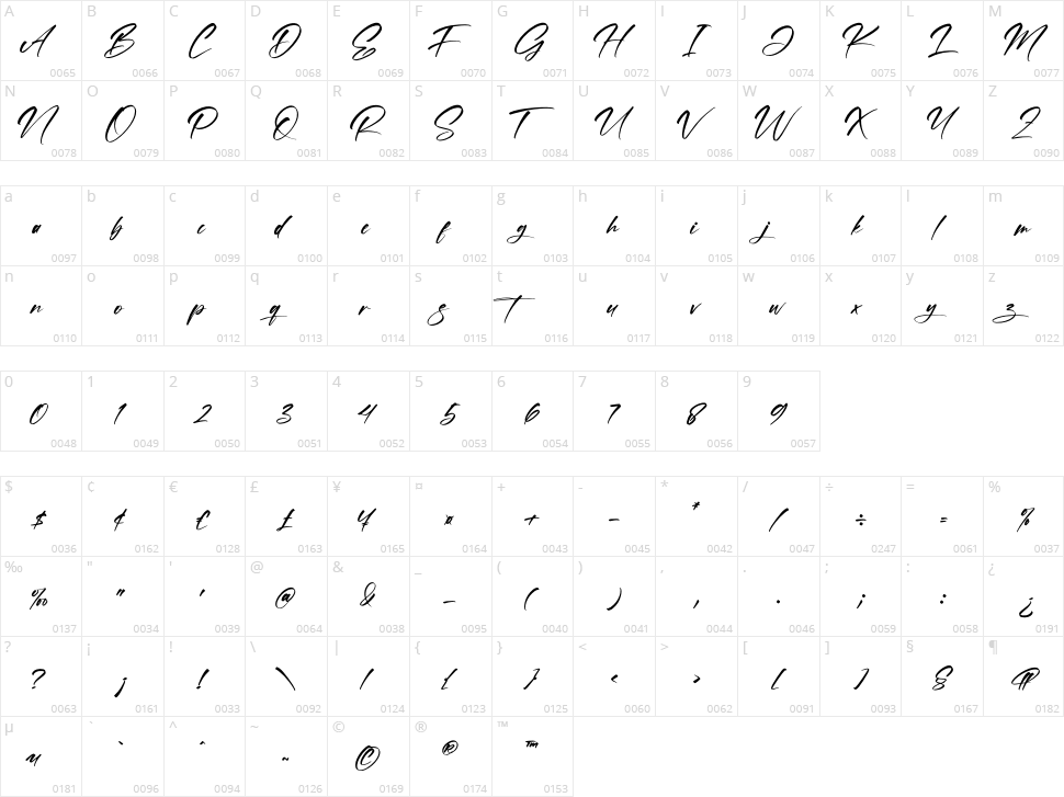 Masterly Character Map