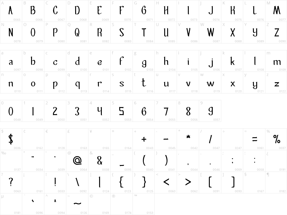 Mastermind Character Map