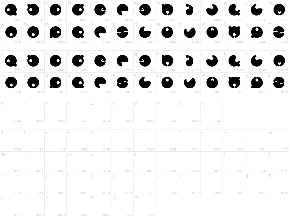 Masterpanda Character Map