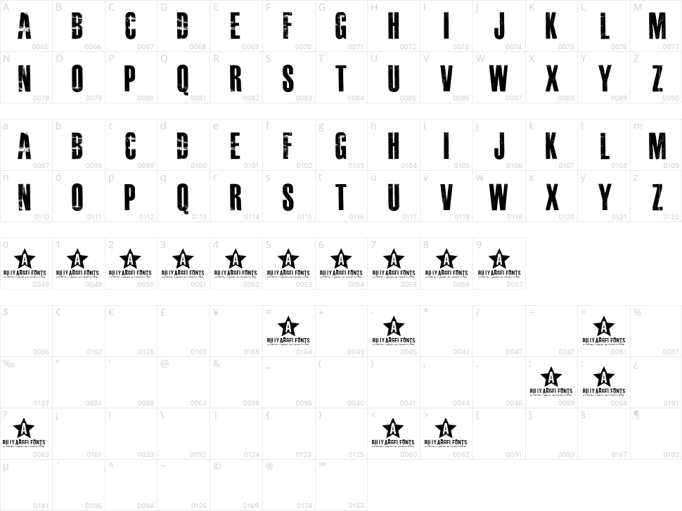 Masterplan Character Map