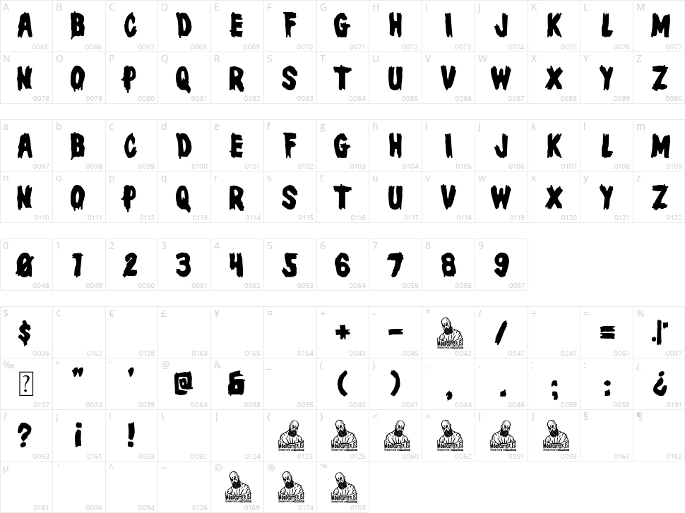 Masters of Horror Character Map