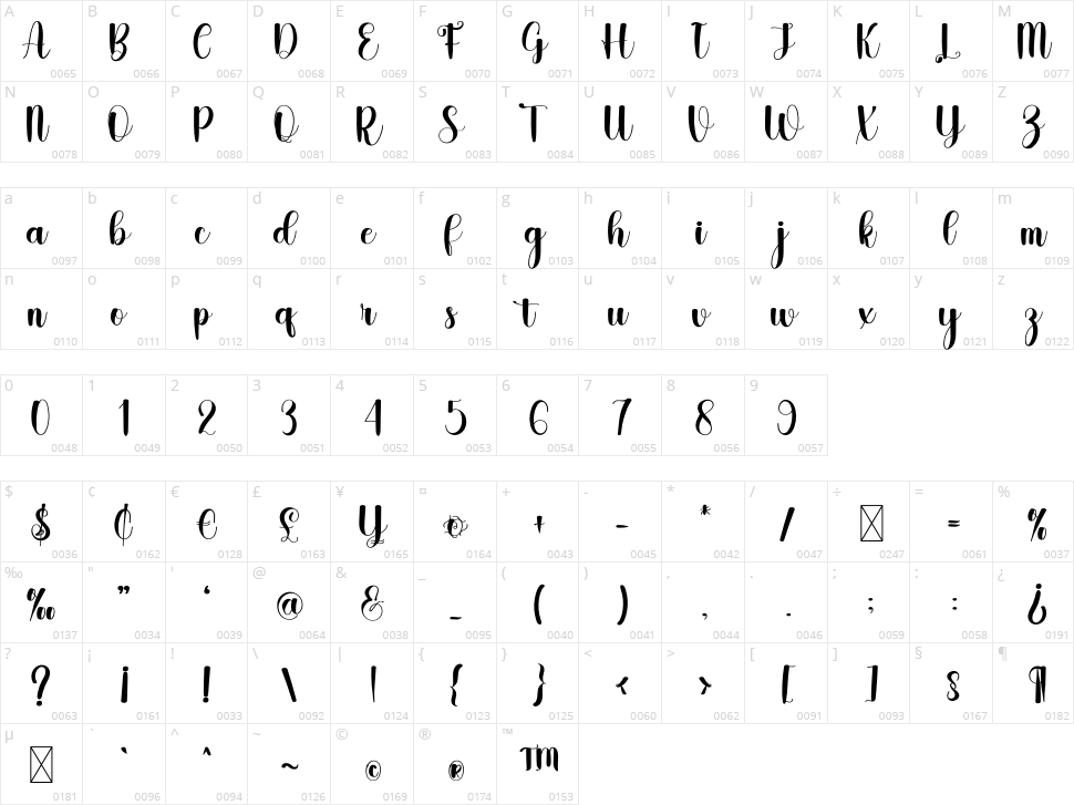 Masthan Character Map