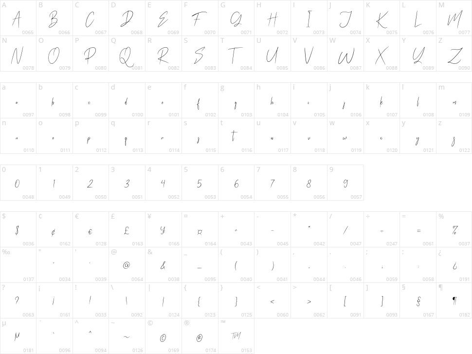 Mastherikur Character Map