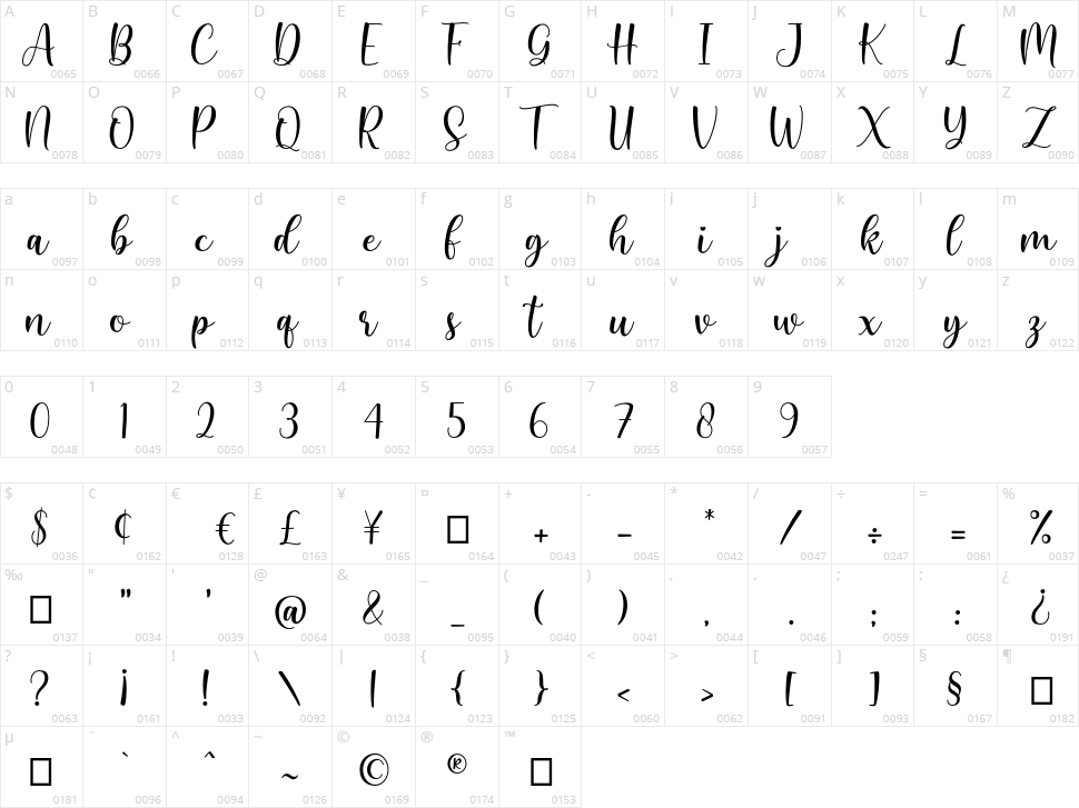 Masthina Character Map
