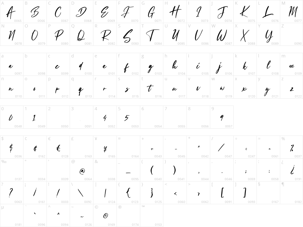 Masticusy Character Map