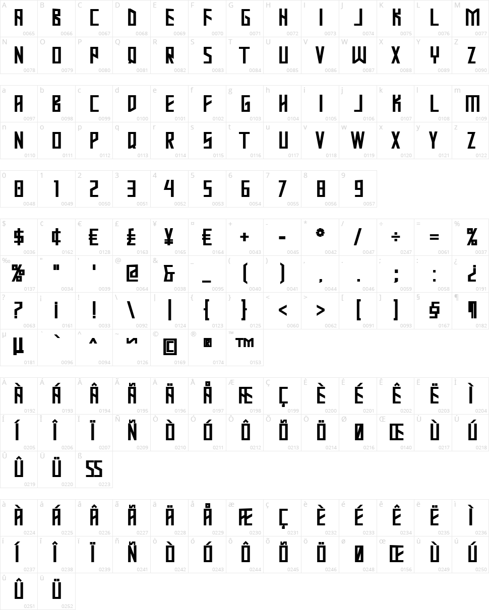 Mastodon Character Map