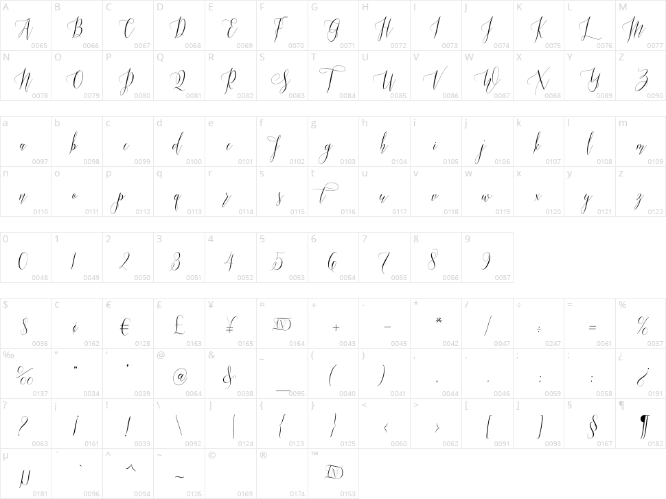 Mastura Script Character Map