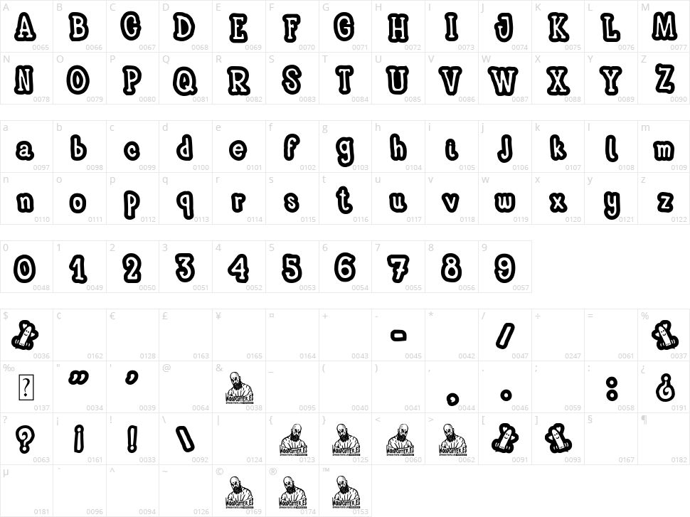 Masturbator Discipline Character Map