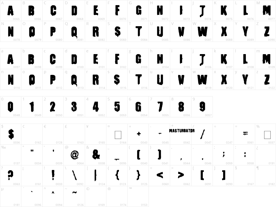 Masturbator Character Map