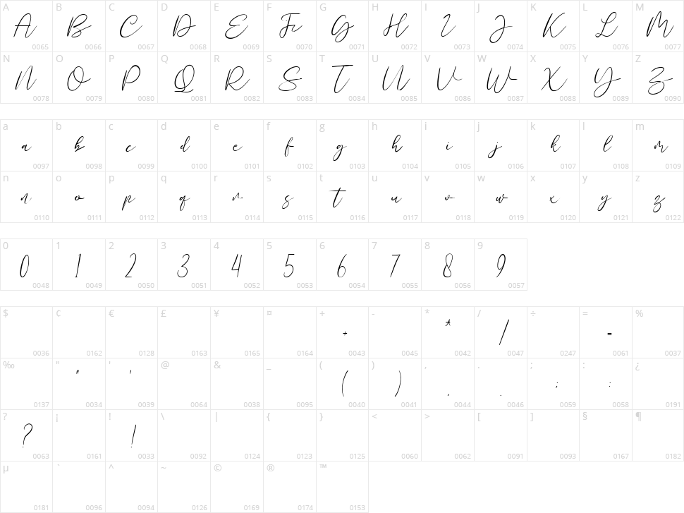 Mastyle Script Character Map
