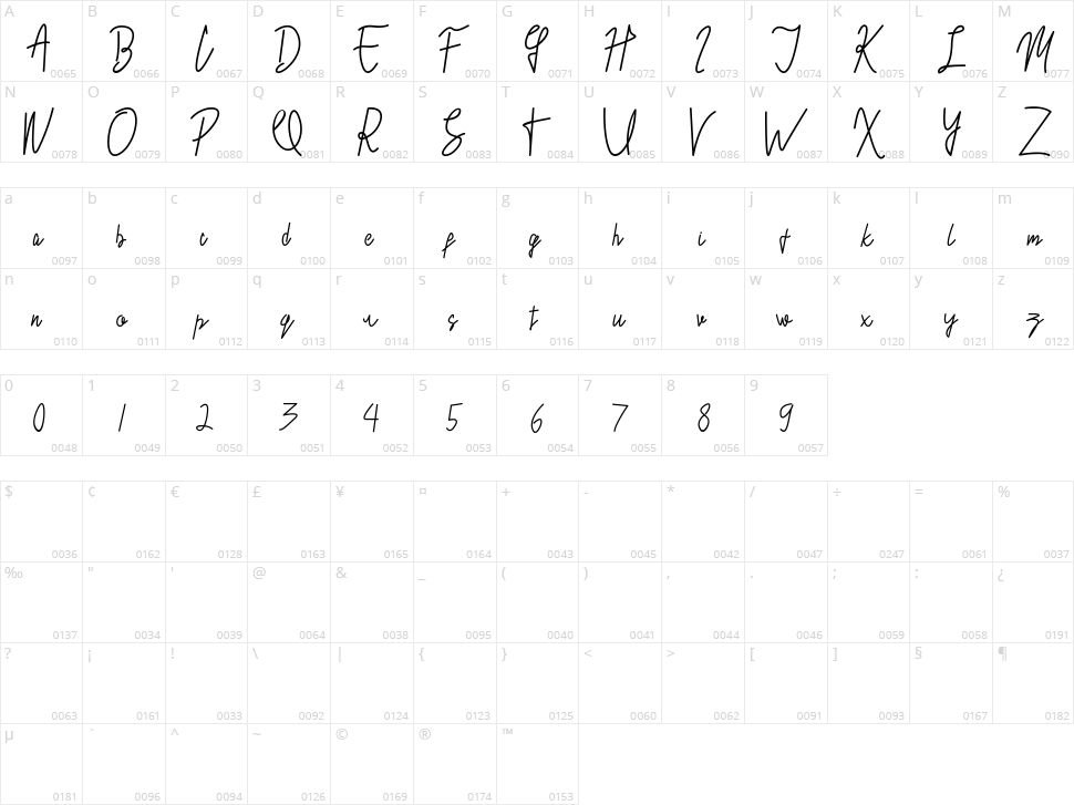Masyasih Character Map