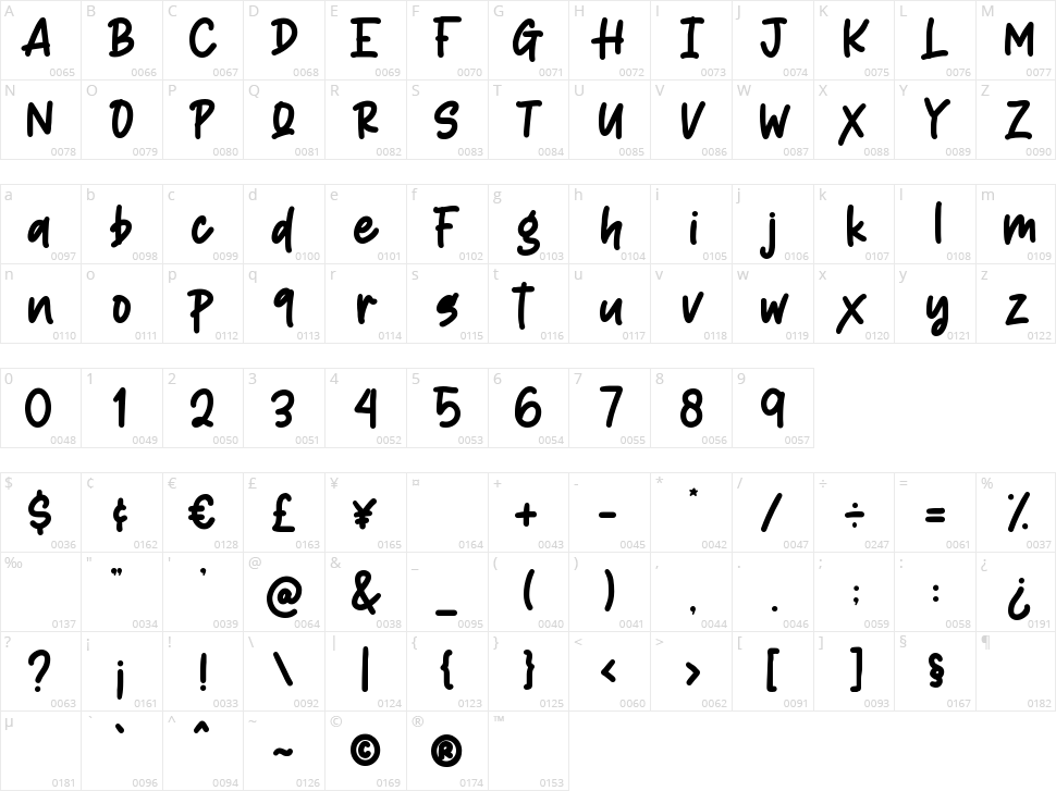 Matcha Latte Character Map