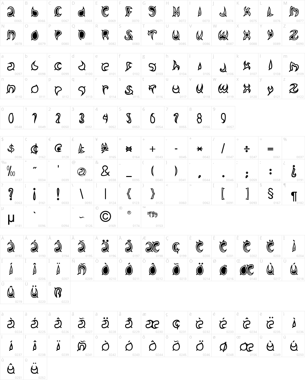 Matcha Character Map
