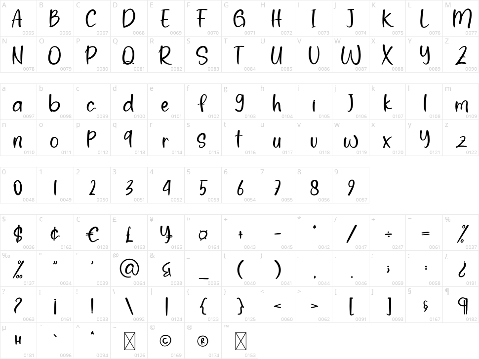 Matcha Character Map