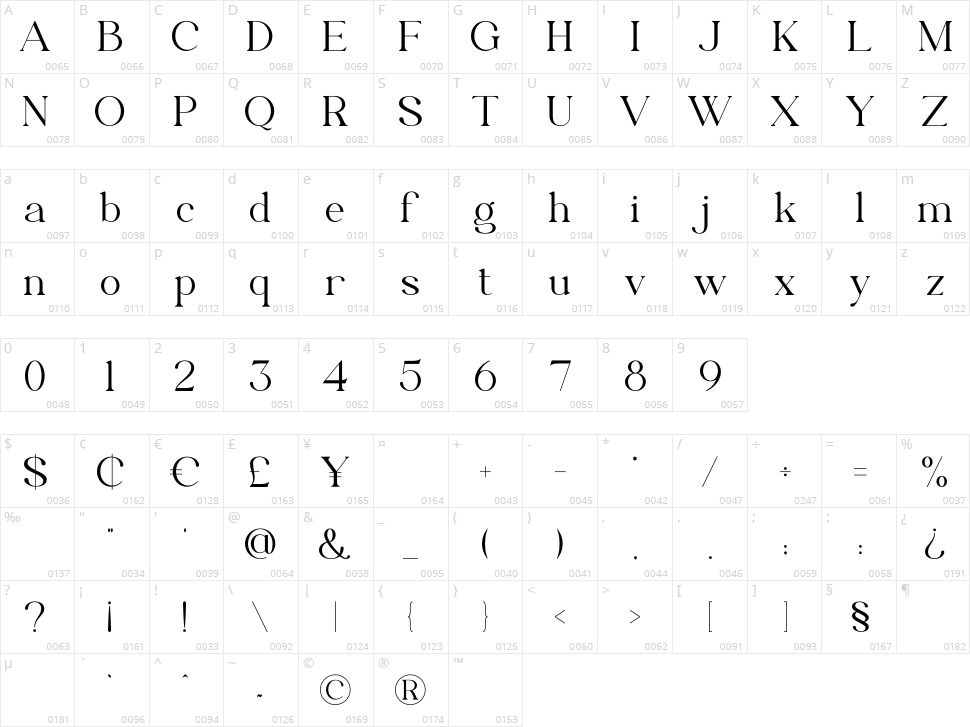 Matcha Character Map