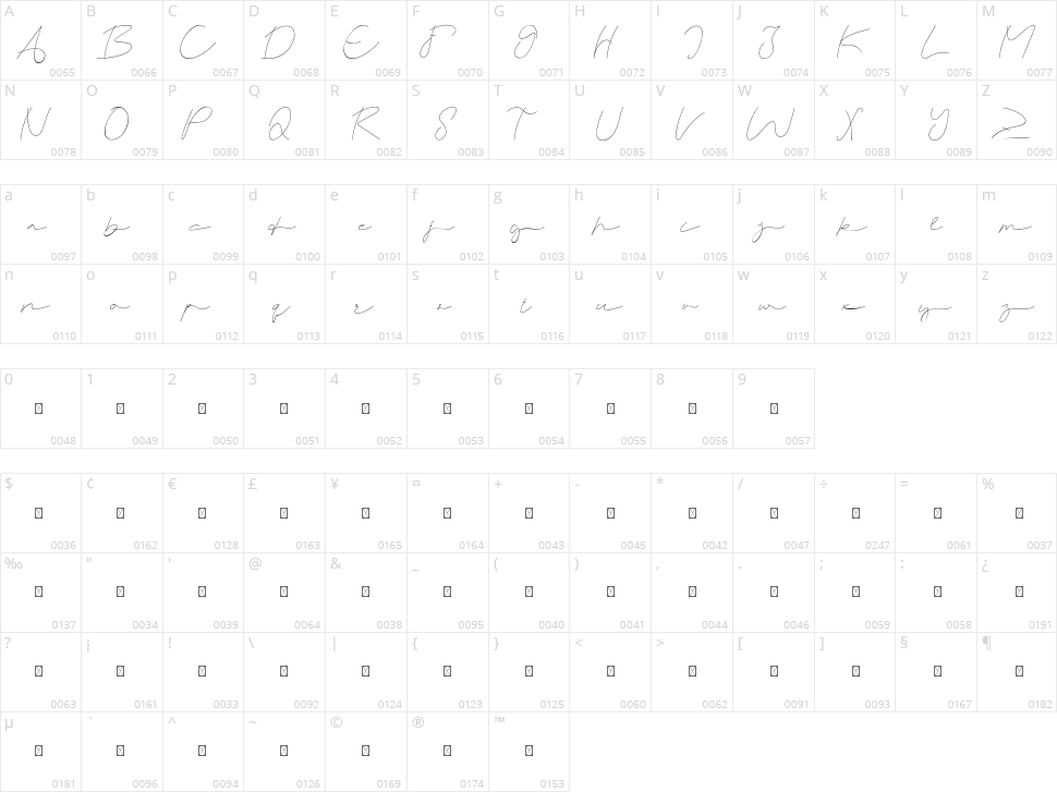 Matchmaking Character Map