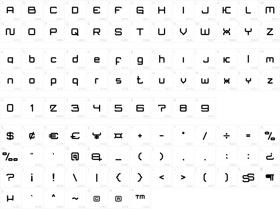 mateos Character Map