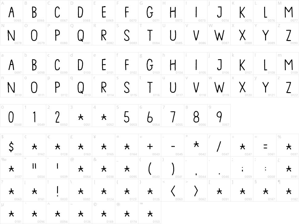 Material Boy Character Map