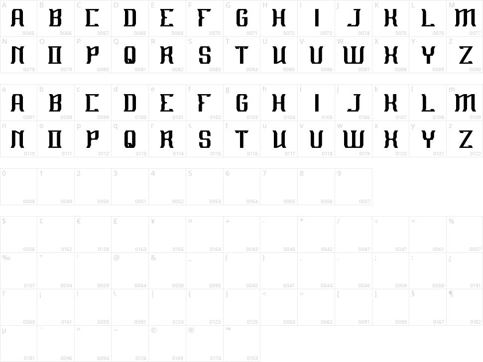 Material Science Character Map