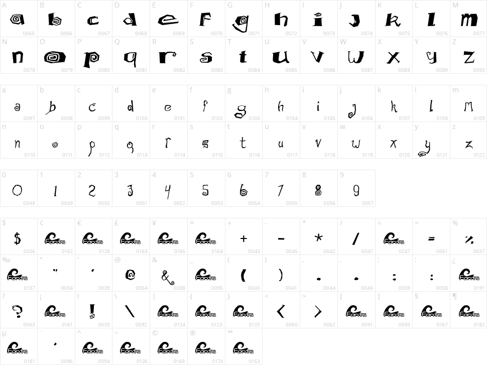 Math Donuts Character Map