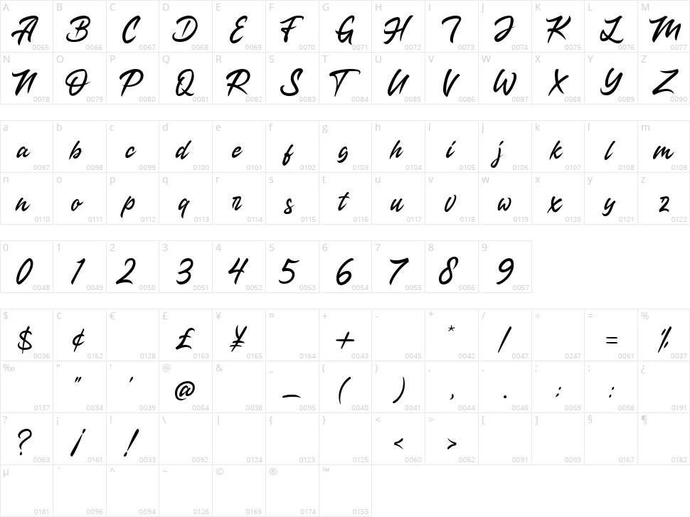 Mathechester Character Map
