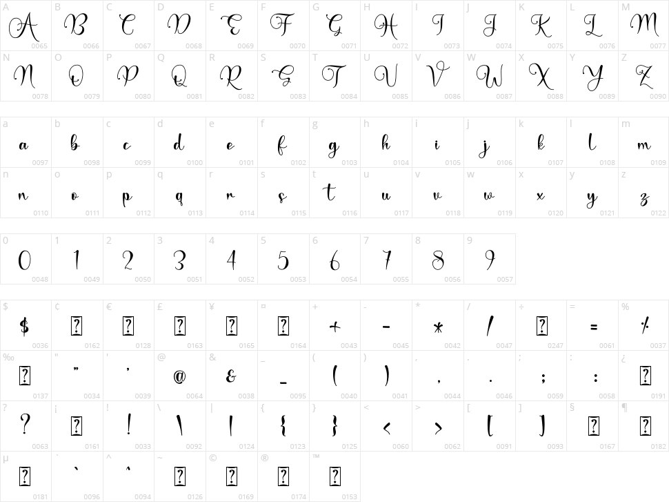 Mathella Character Map