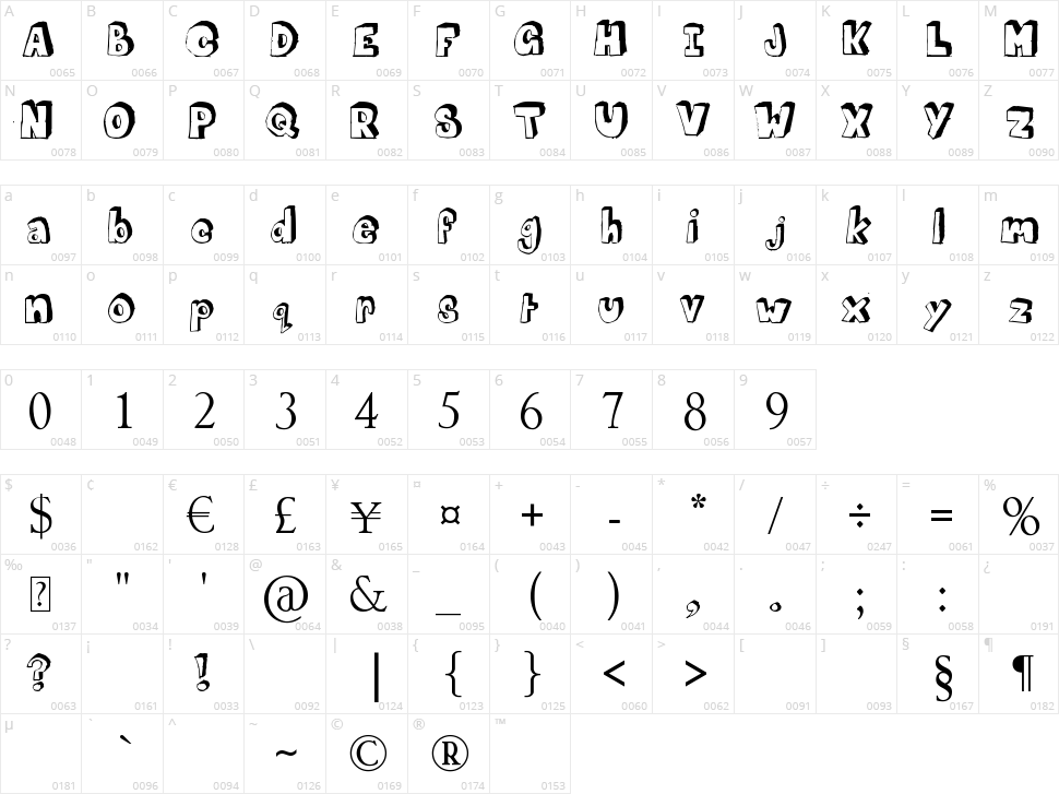 Mathematics Boredom Character Map