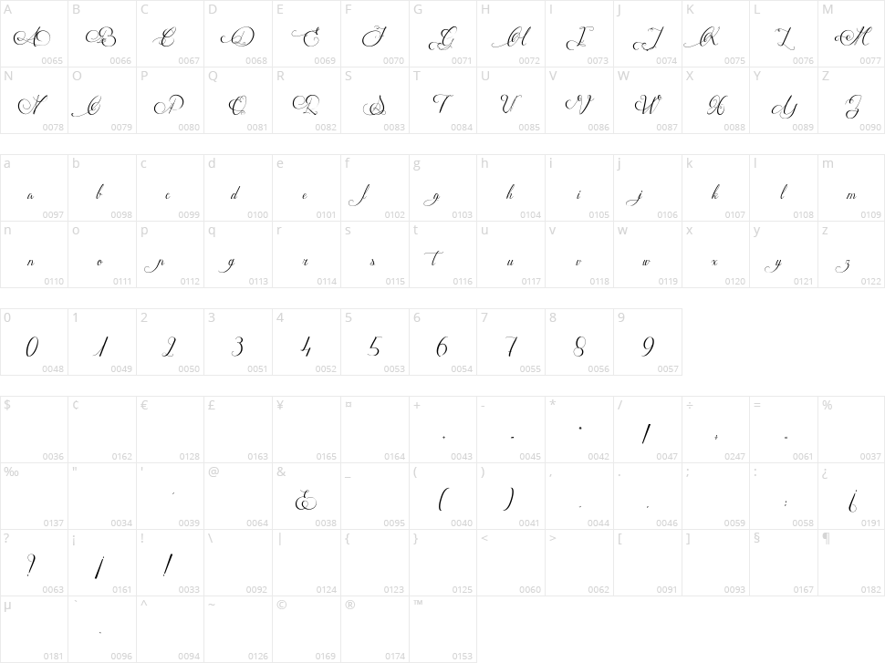 Mathilde Castleland Character Map