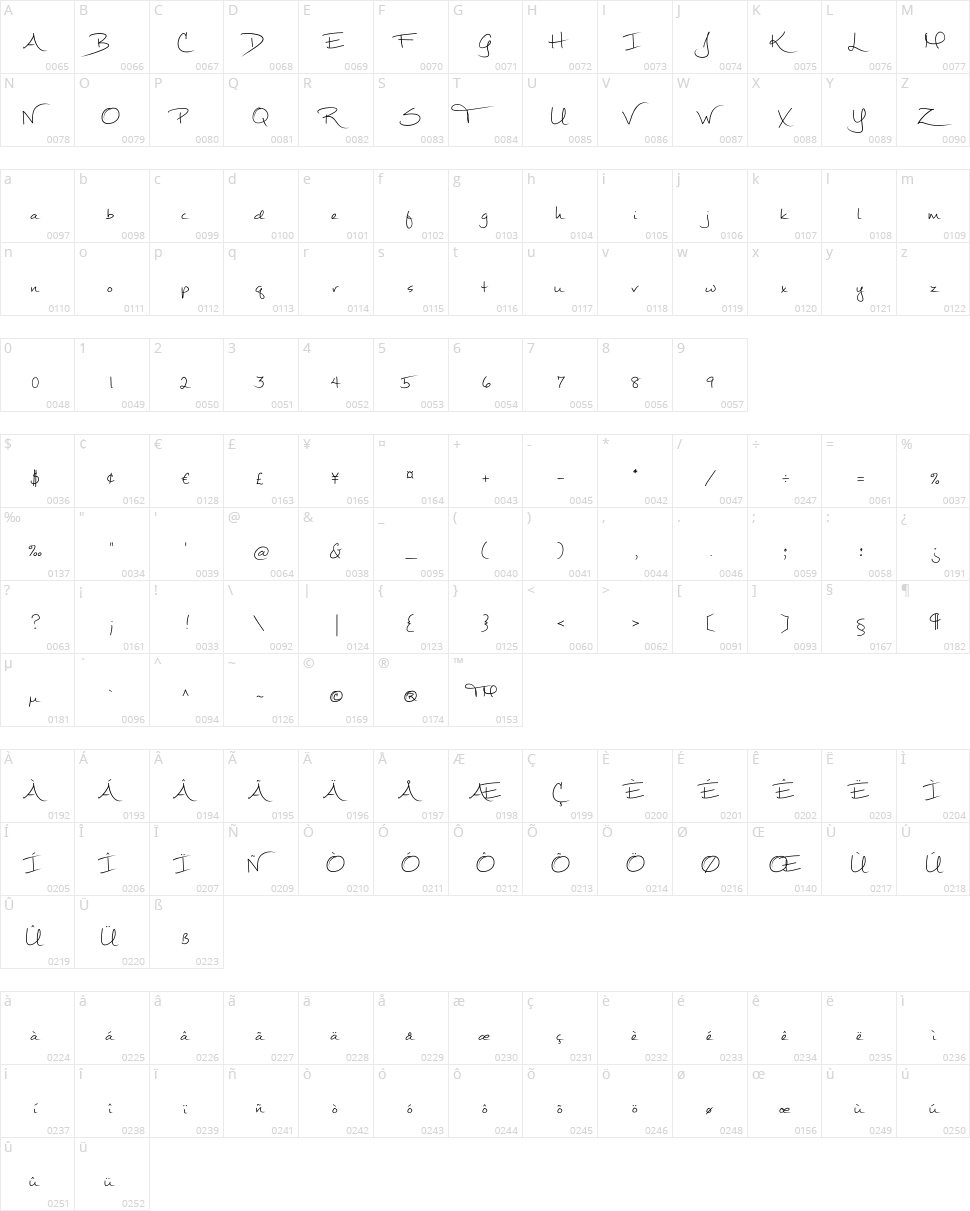 Mathilde Character Map